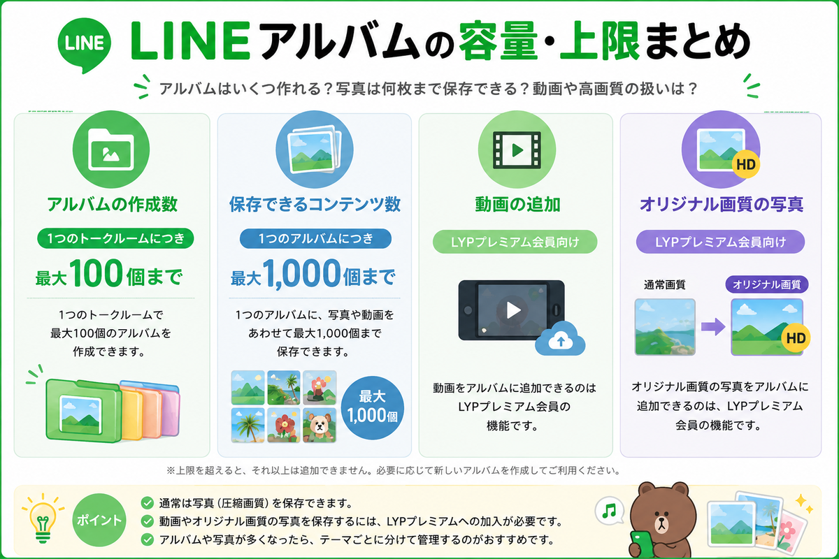 ライン アルバム 上限