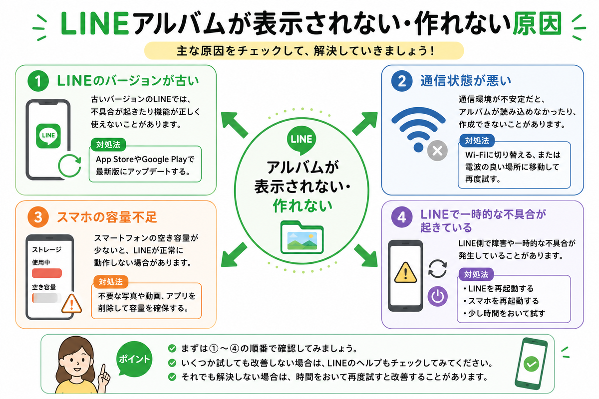 line アルバム 容量
