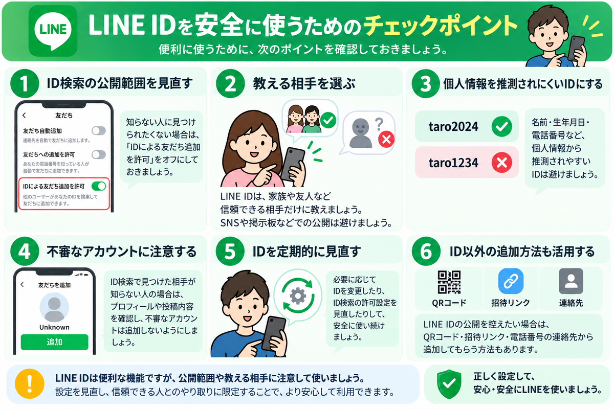 line id 掲示板