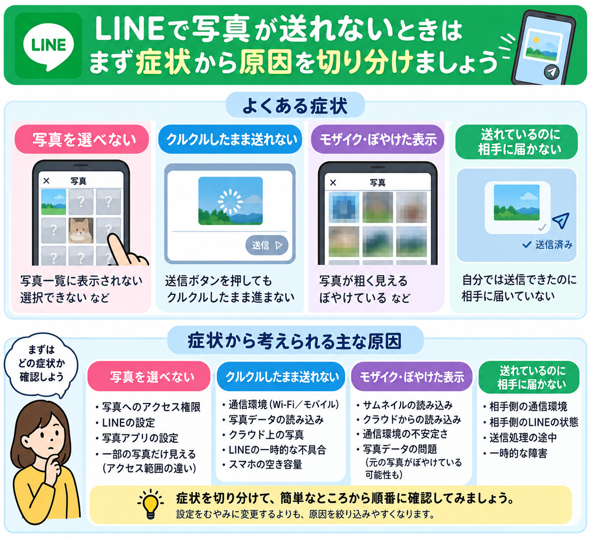 line 写真送れない 急に