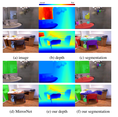 10 computer vision papers I enjoyed reading in 2019. - arutema47's blog