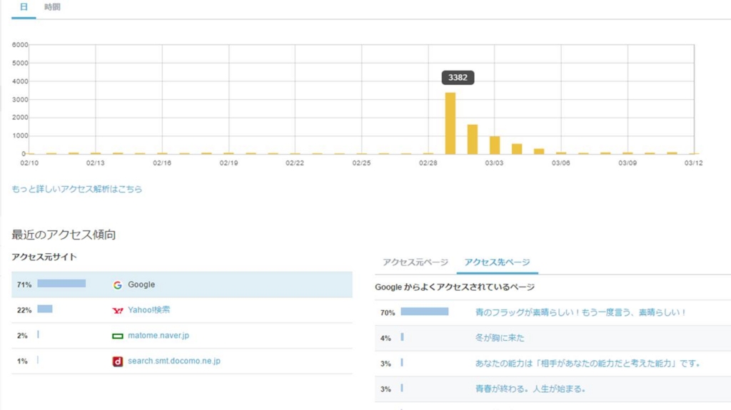 Naverまとめで引用された お前らは先に行け