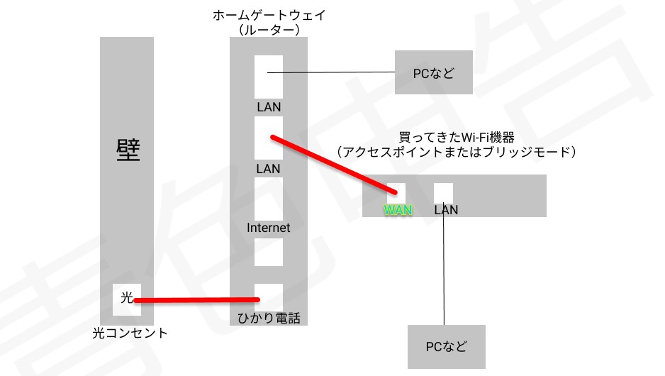 f:id:arufred45Hoo:20201025220258j:plain f:id:arufred45Hoo:20201025220258j:plain