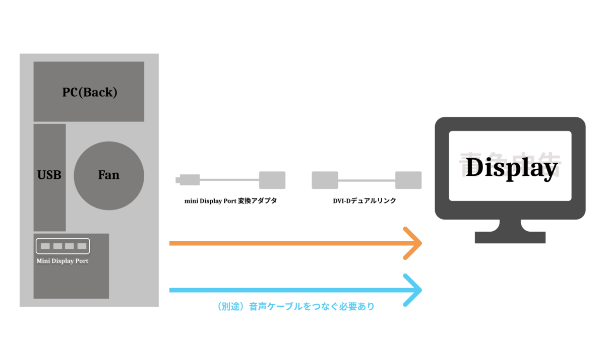 f:id:arufred45Hoo:20210224122013p:plain