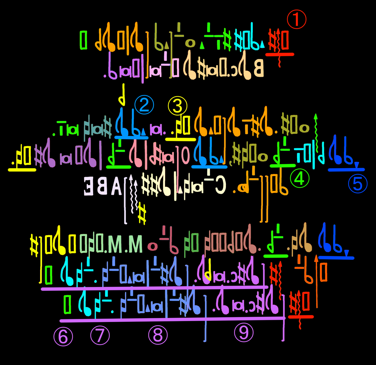 ユートピアの暗号に挑む１ 不死鳥 のなく頃に