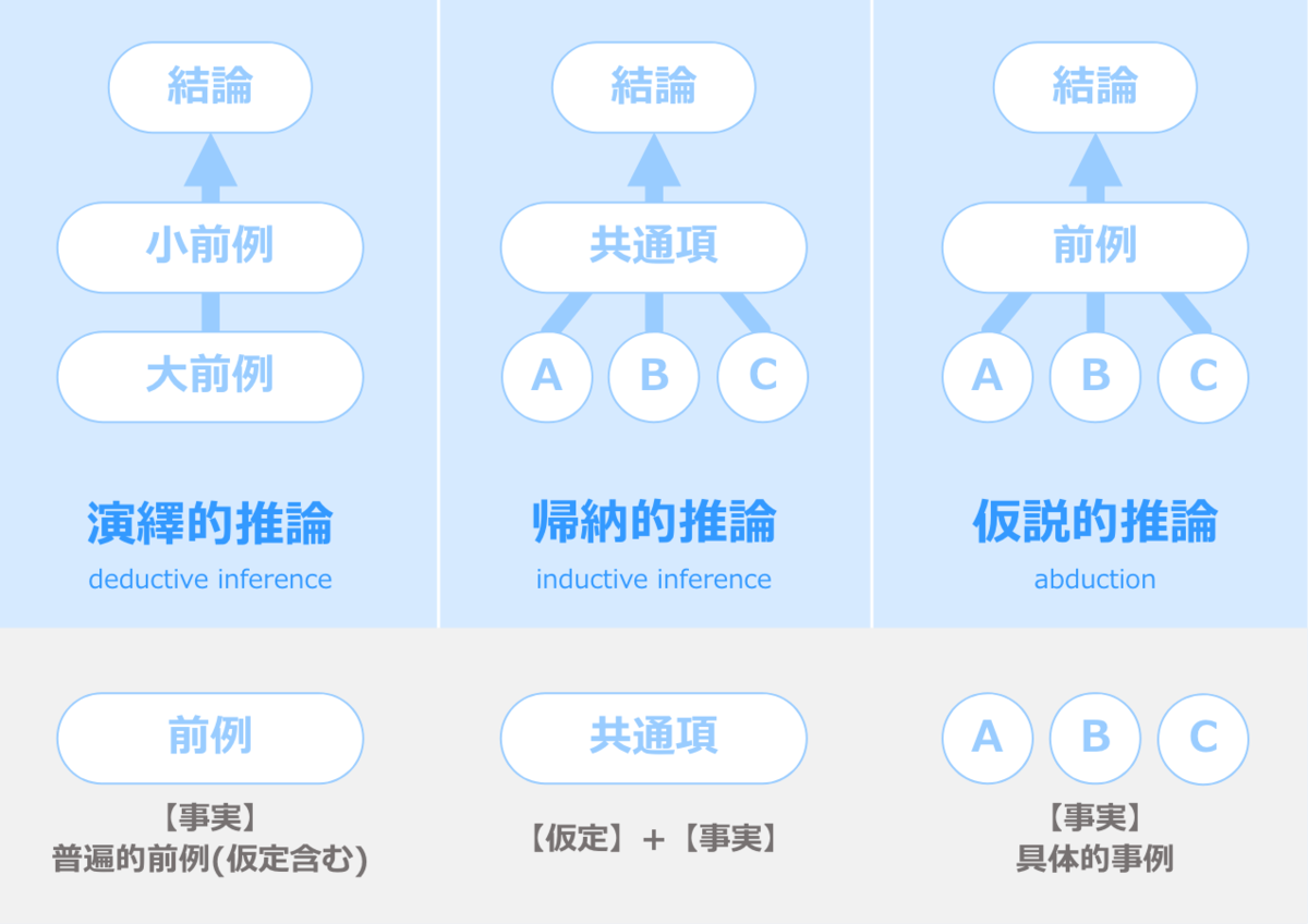f:id:aruimk:20200629134044p:plain f:id:aruimk:20200629134044p:plain