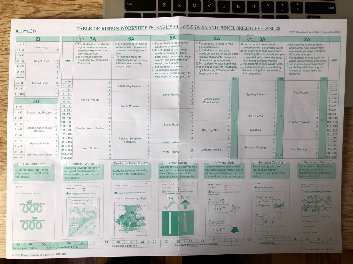 子供の英語 公文をやめてチャレンジイングリッシュに - 40代からの博士