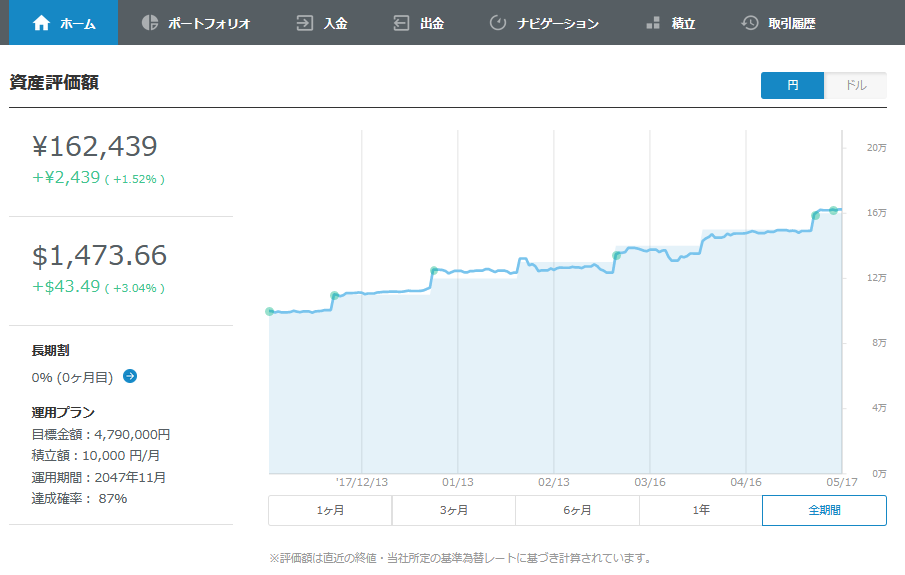 f:id:aruito:20180604045125p:plain