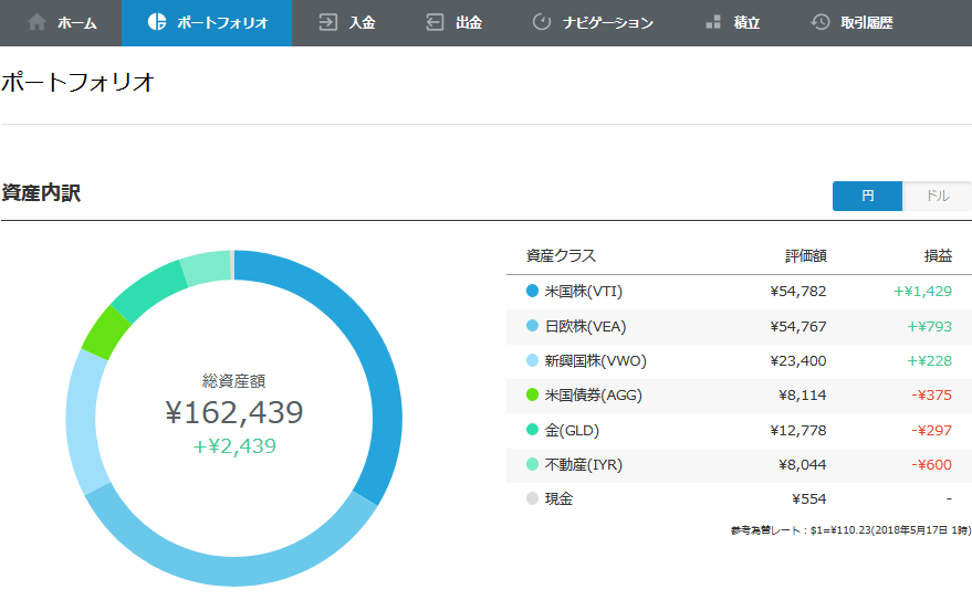 f:id:aruito:20180604045138p:plain