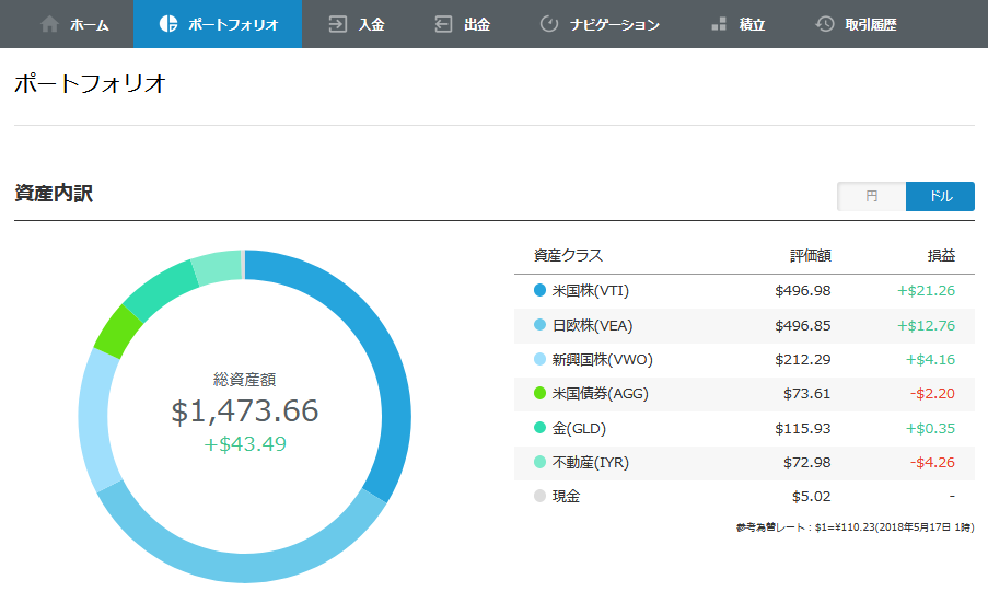 f:id:aruito:20180604045155p:plain