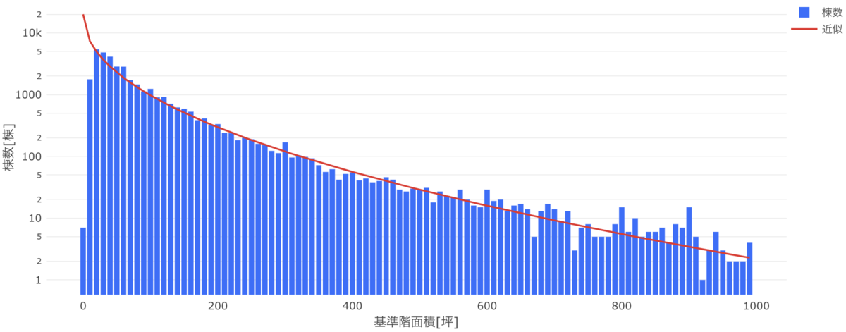 f:id:aruke_aruke:20220401140129p:plain