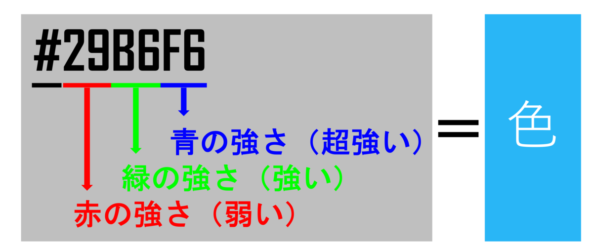 Aruke Arukeのブログ