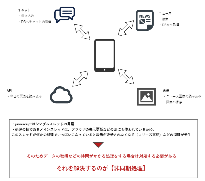 f:id:aruku-hito:20191225225741p:plain f:id:aruku-hito:20191225225741p:plain