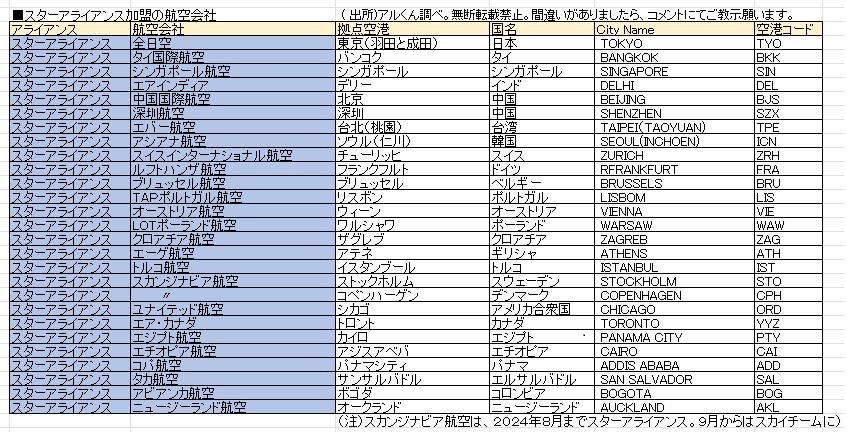 スターアライアンス、スカイチーム、ワンワールド　バゲージタグ　3セット スターアライアンス、スカイチーム、ワンワールドバゲージタグ3