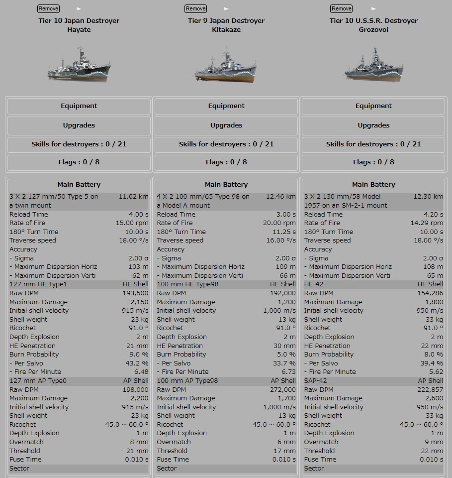 疾風の日記 Wows ソロ駆逐日記 疾風の日記 Wows ソロ駆逐日記