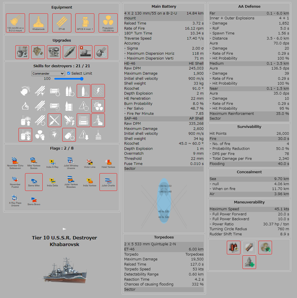 ソ連嚮導駆逐艦の立ち回り・ビルド・テクニック - WOWS ソロ駆逐