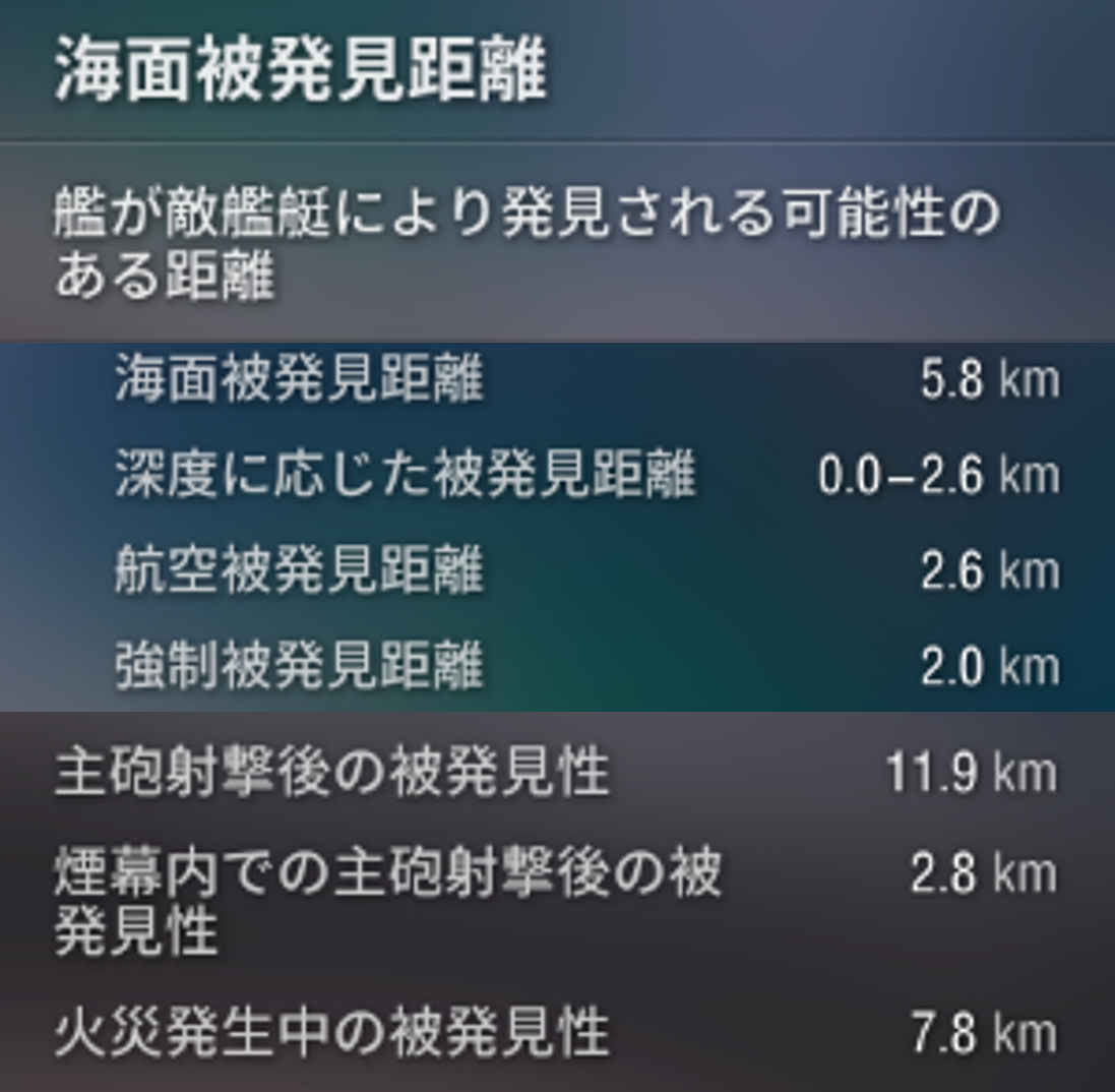 ZF-6 の性能・立ち回り・艦長スキル - WOWS攻略解説 - ソロ駆逐艦日記