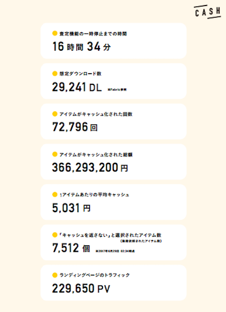 f:id:aruma71213002:20170629161120p:plain