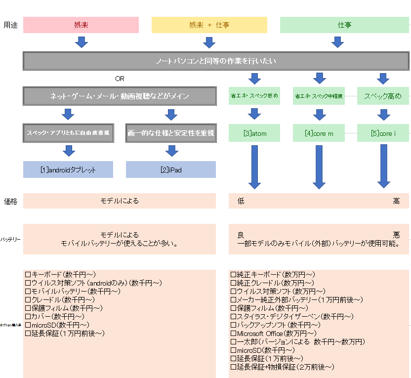 f:id:arumajirocket:20160227202502g:plain f:id:arumajirocket:20160227202502g:plain