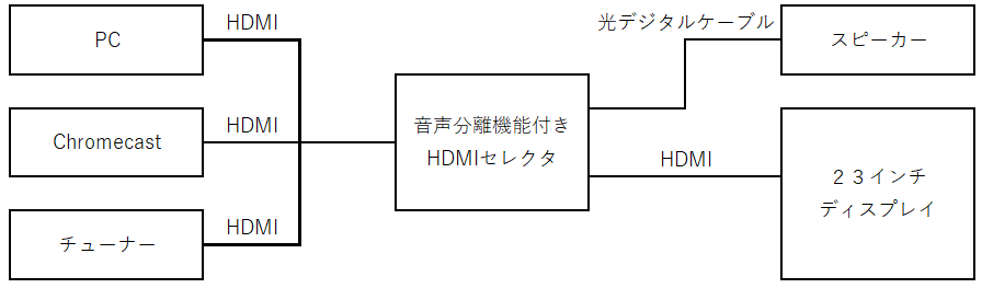 f:id:arumajirocket:20190911102038p:plain f:id:arumajirocket:20190911102038p:plain