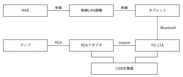 f:id:arumajirocket:20201212134458p:plain
