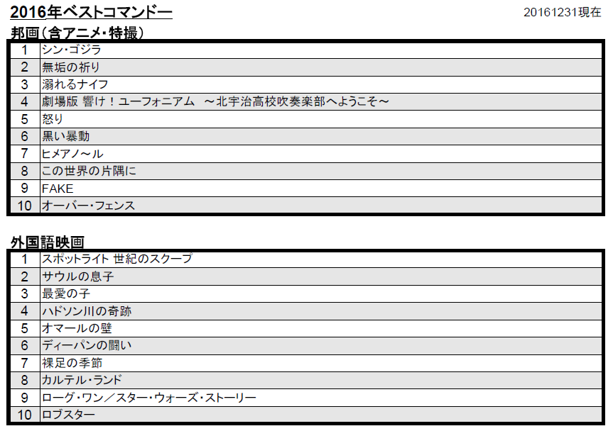 30 16年に観た映画 Baby Portable Log