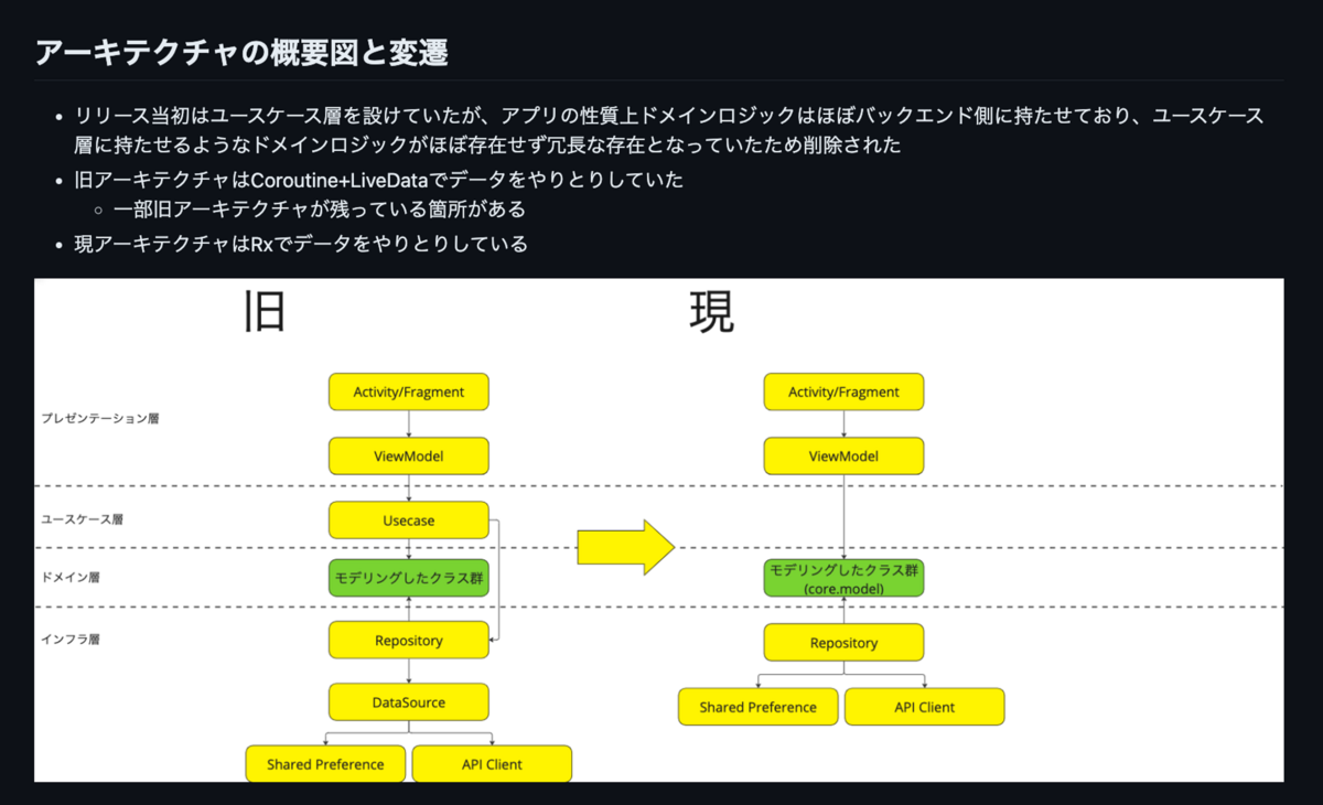 アーキテクチャの概要図