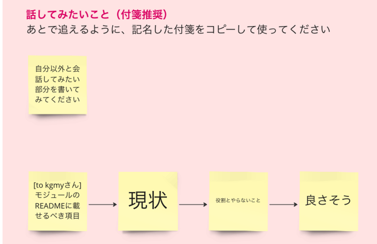 モジュールについて