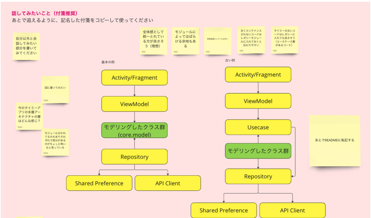 Miroのワークの様子