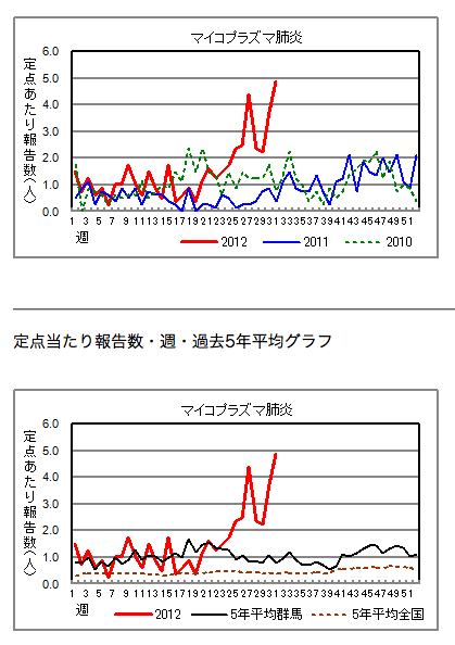 f:id:arushounikai:20120811082541j:image:w360