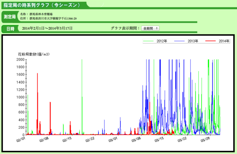 f:id:arushounikai:20140318140254j:image:w360