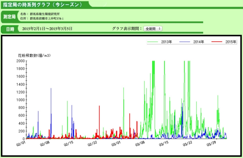 f:id:arushounikai:20150306082548j:image:w520