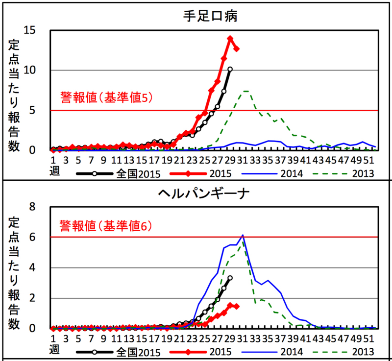 f:id:arushounikai:20150731083117j:image:w360