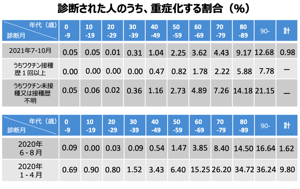 f:id:arushounikai:20220225212244p:plain