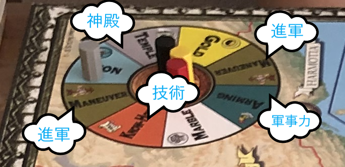古代