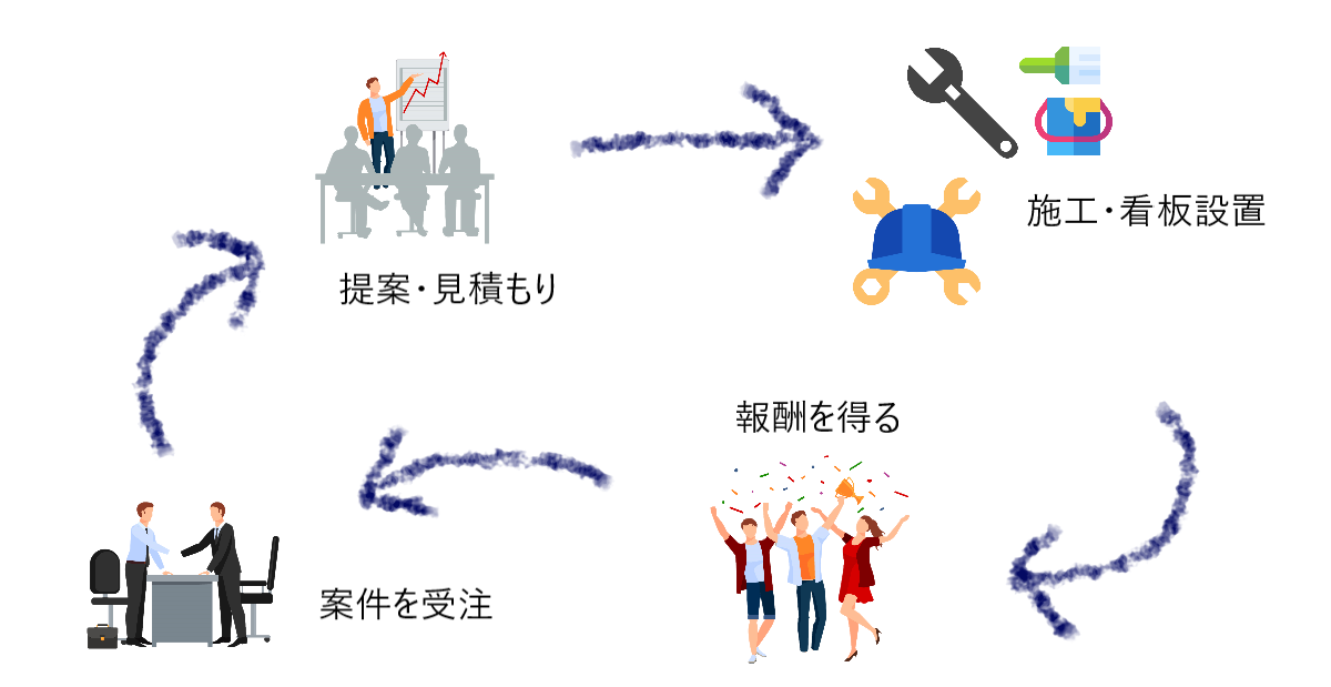 部長、デザイナーへの道