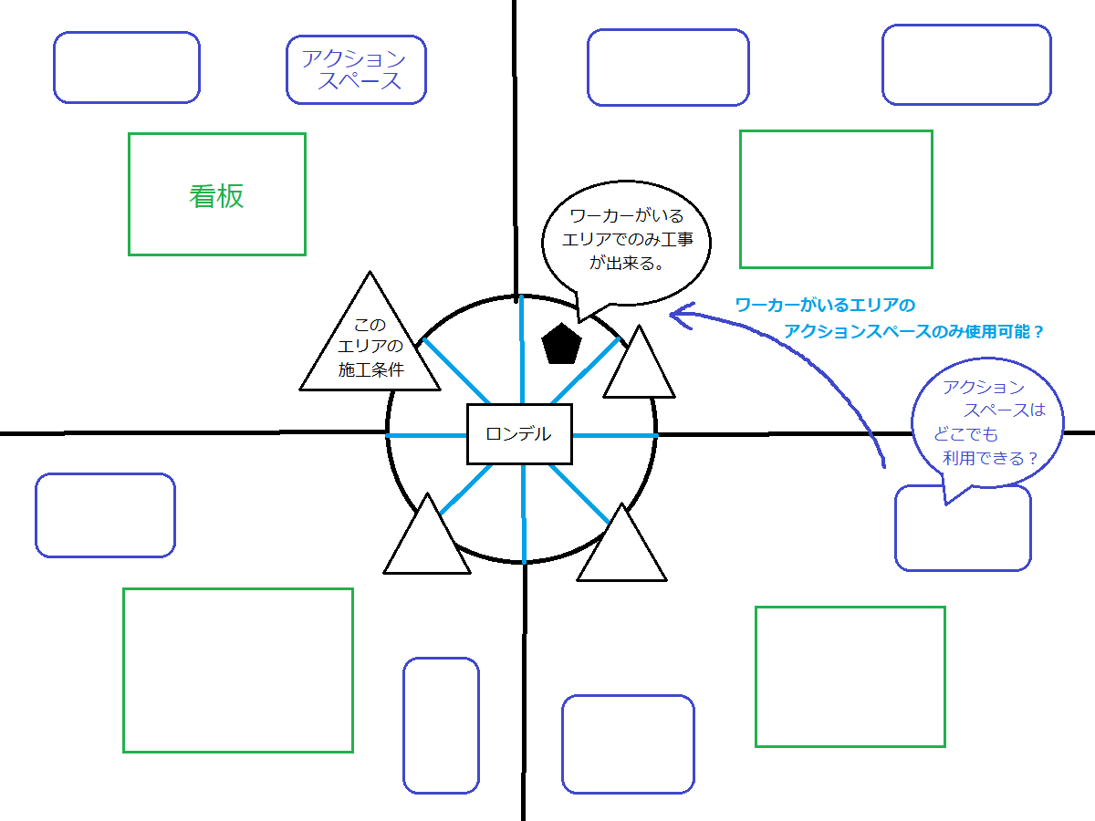 部長、デザイナーへの道