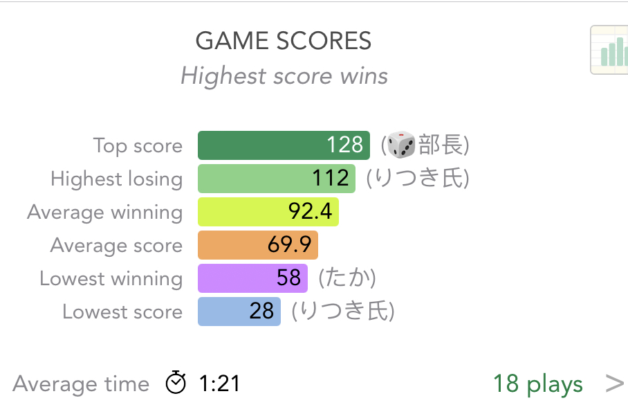 部長のボードゲームレビュー