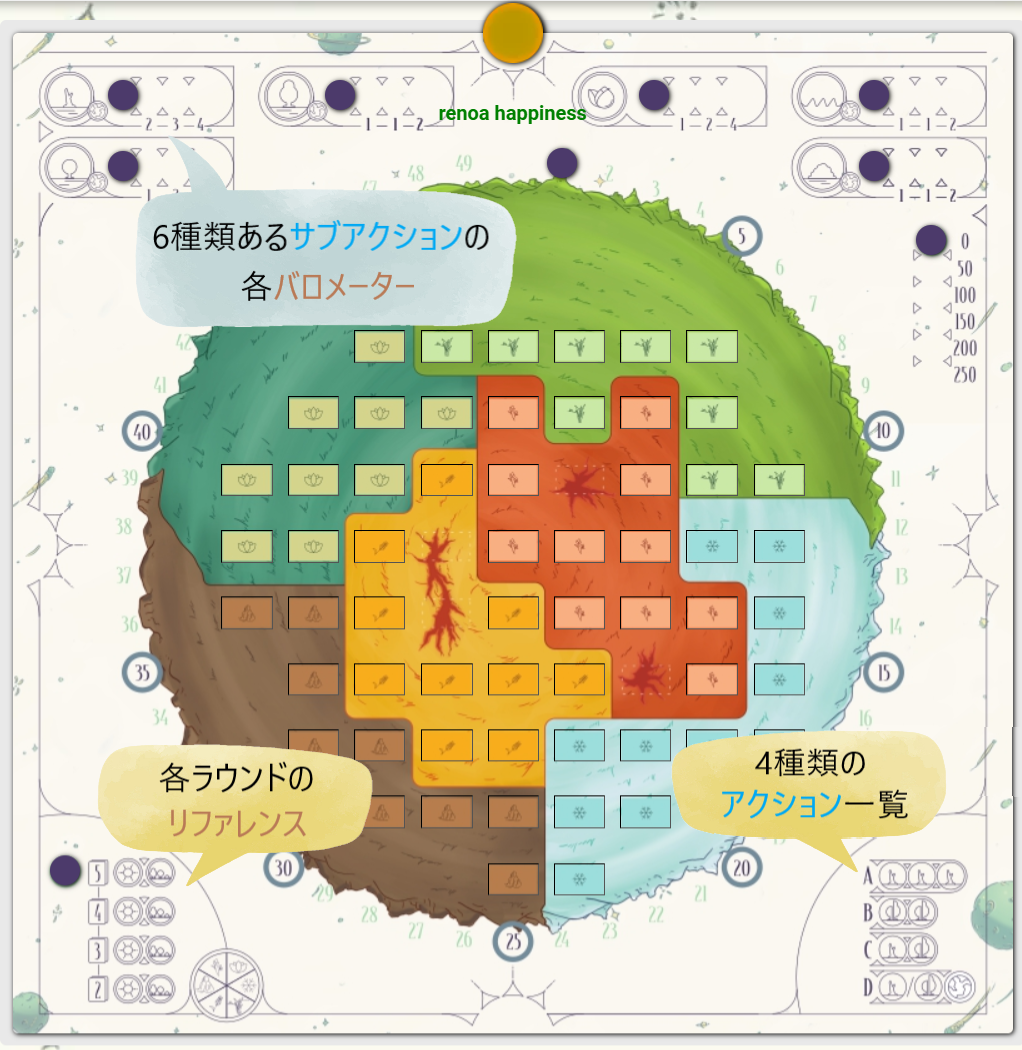 エバーグリーン