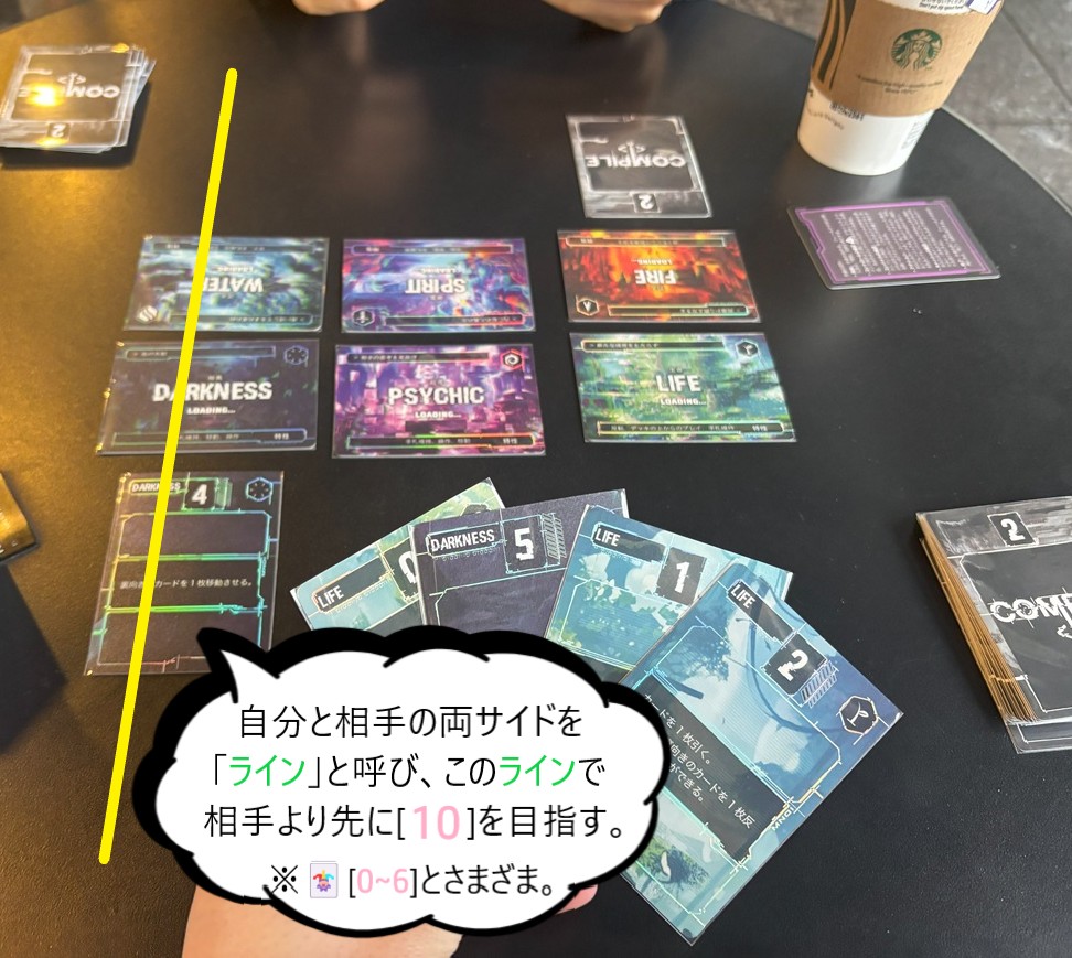 コンパイル