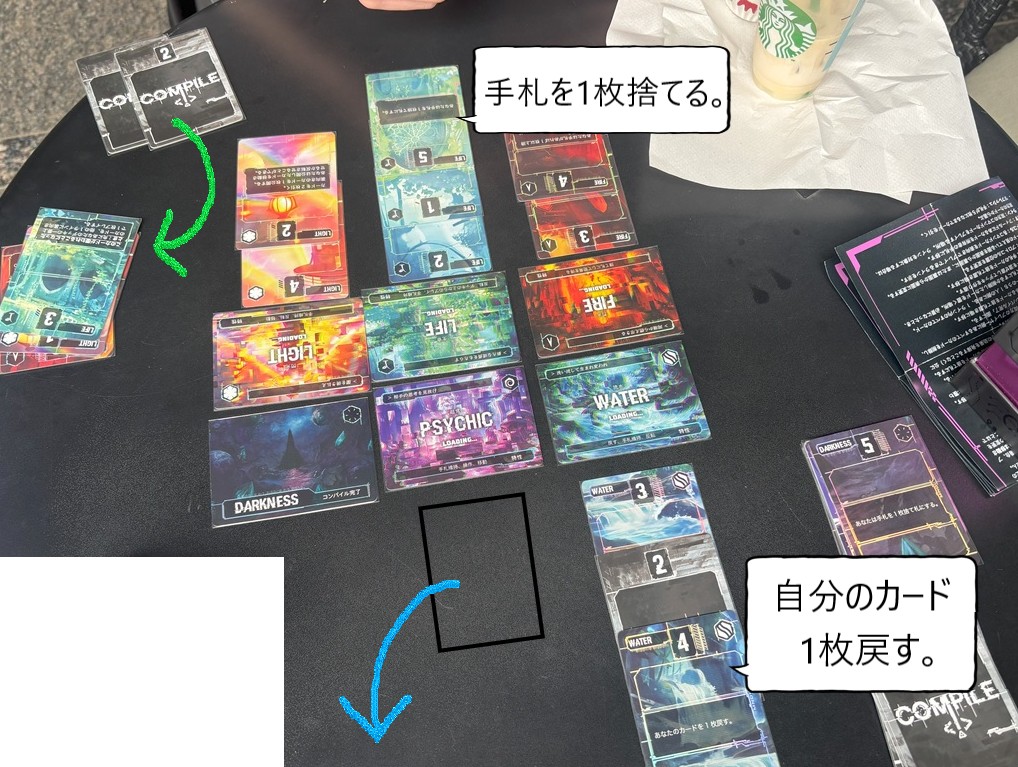 コンパイル