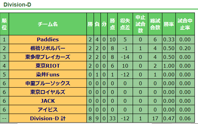 f:id:arxleague:20180605224717p:plain f:id:arxleague:20180605224717p:plain