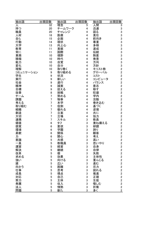 f:id:as-daigaku23:20150414160051j:plain
