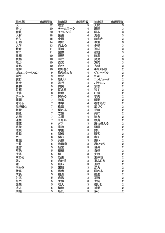 f:id:as-daigaku23:20150414160051j:plain