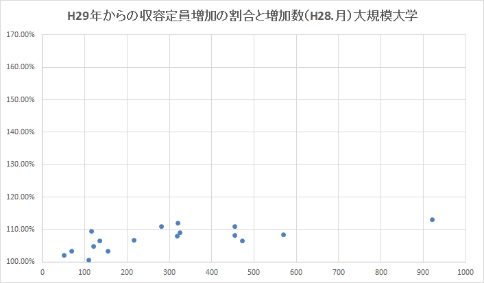 f:id:as-daigaku23:20160809160619p:plain