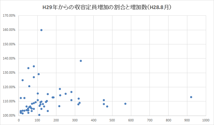 f:id:as-daigaku23:20160830152509p:plain