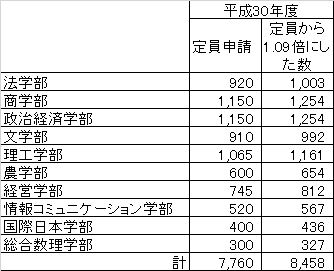 f:id:as-daigaku23:20170415123247p:plain