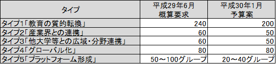 f:id:as-daigaku23:20180116152220p:plain