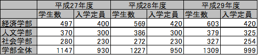 f:id:as-daigaku23:20180223163702p:plain