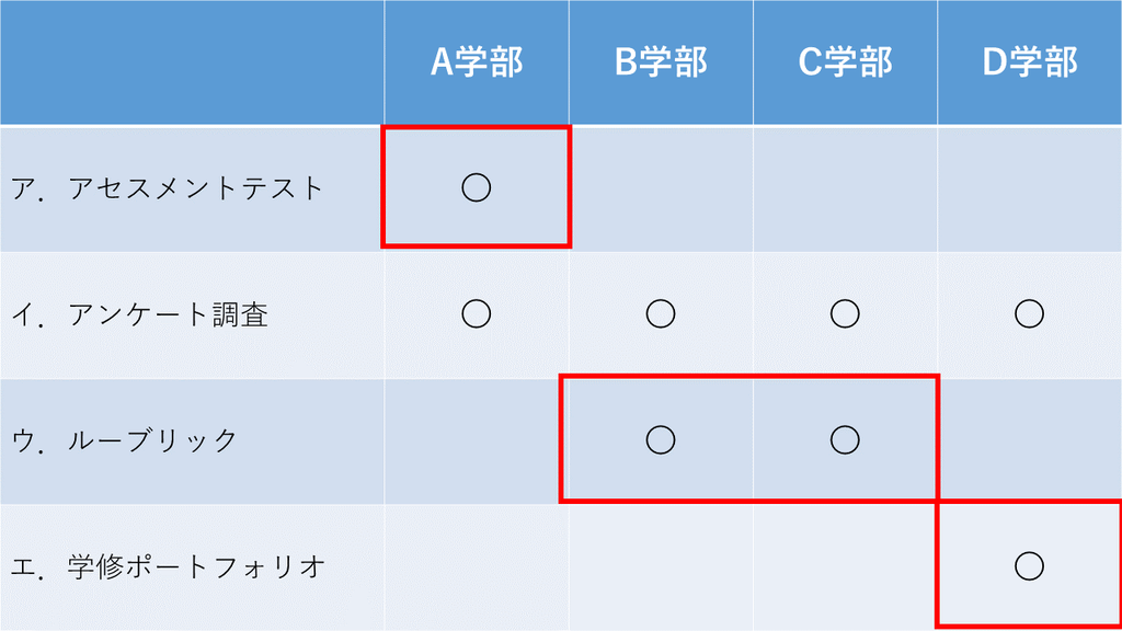 平成30年度私立大学等改革総合支援事業 タイプ１ 教育の質的転換 のメモ 最終版10 4更新 大学アドミニストレーターを目指す大学職員のブログ